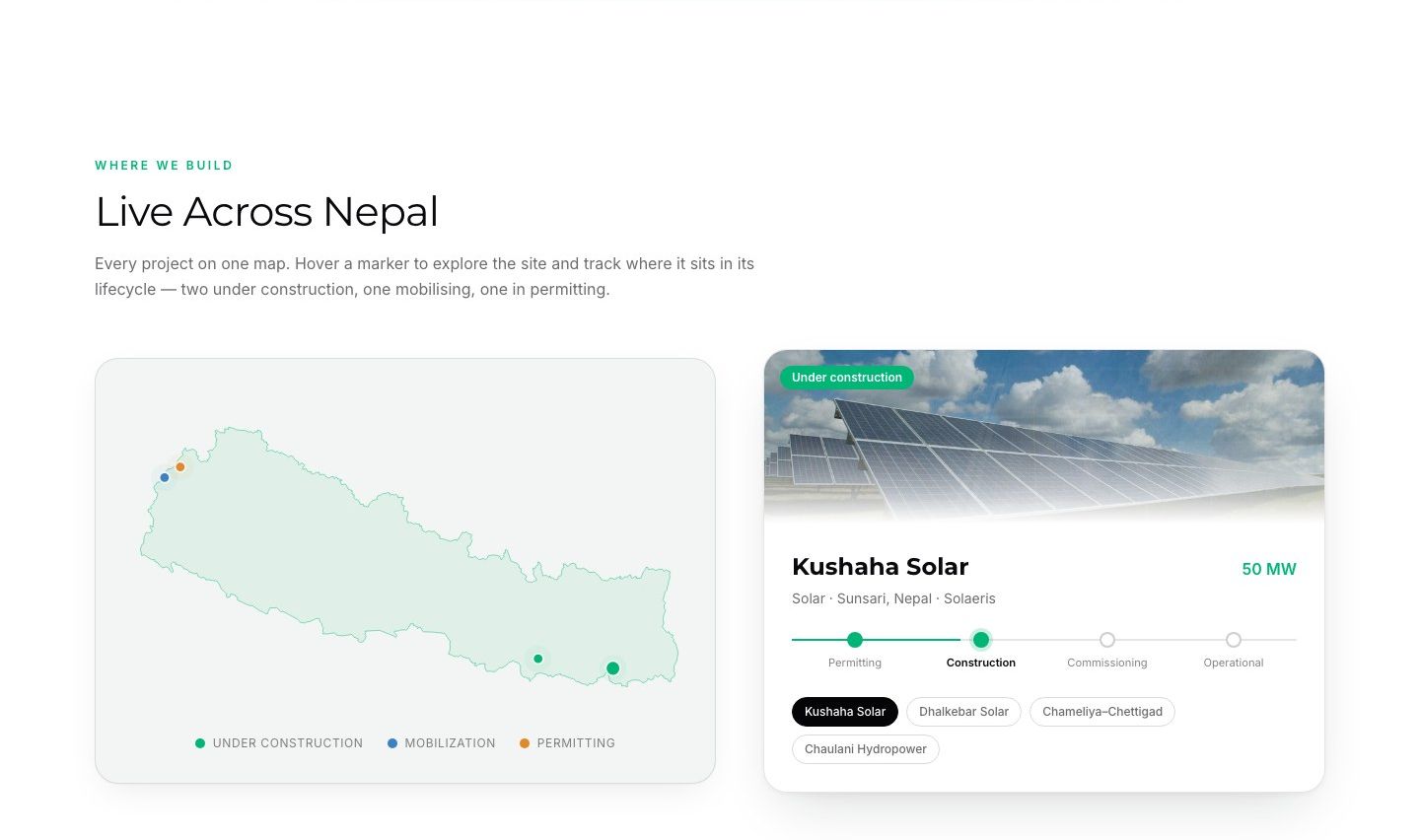 Every project on the map, Projects