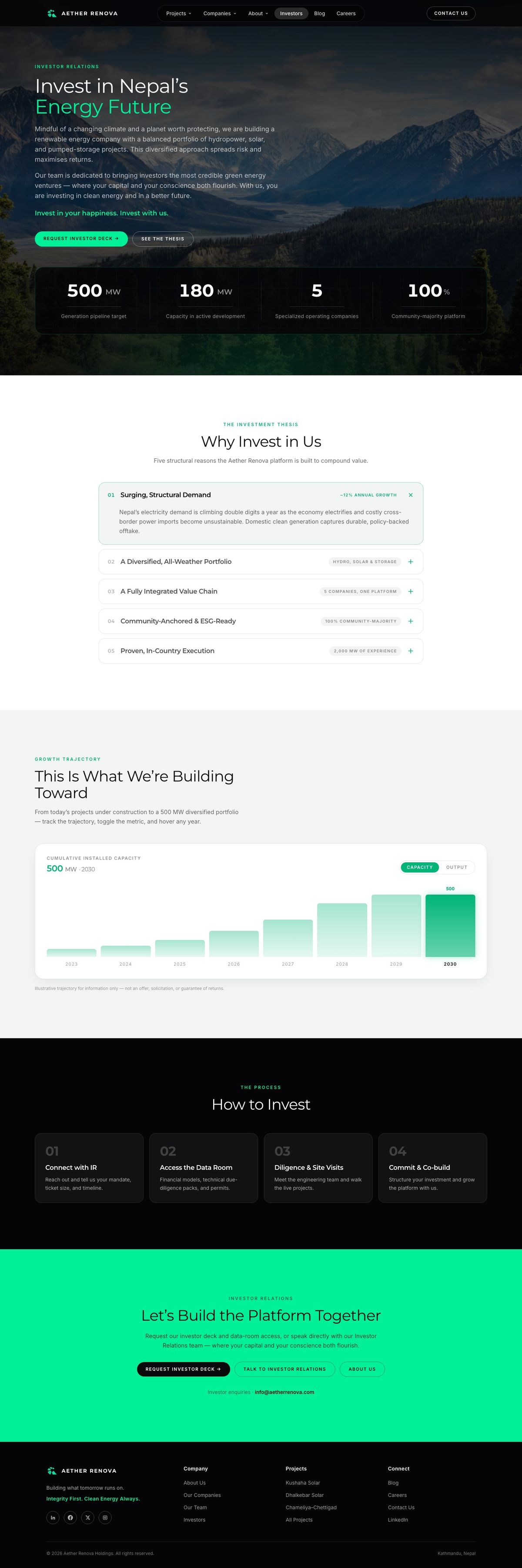 Investors page design